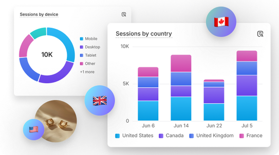 Collage with circle graph of sessions by device overlaid by a sessions by country bar graph, with small images of Canada, U.K., and U.S. flags.